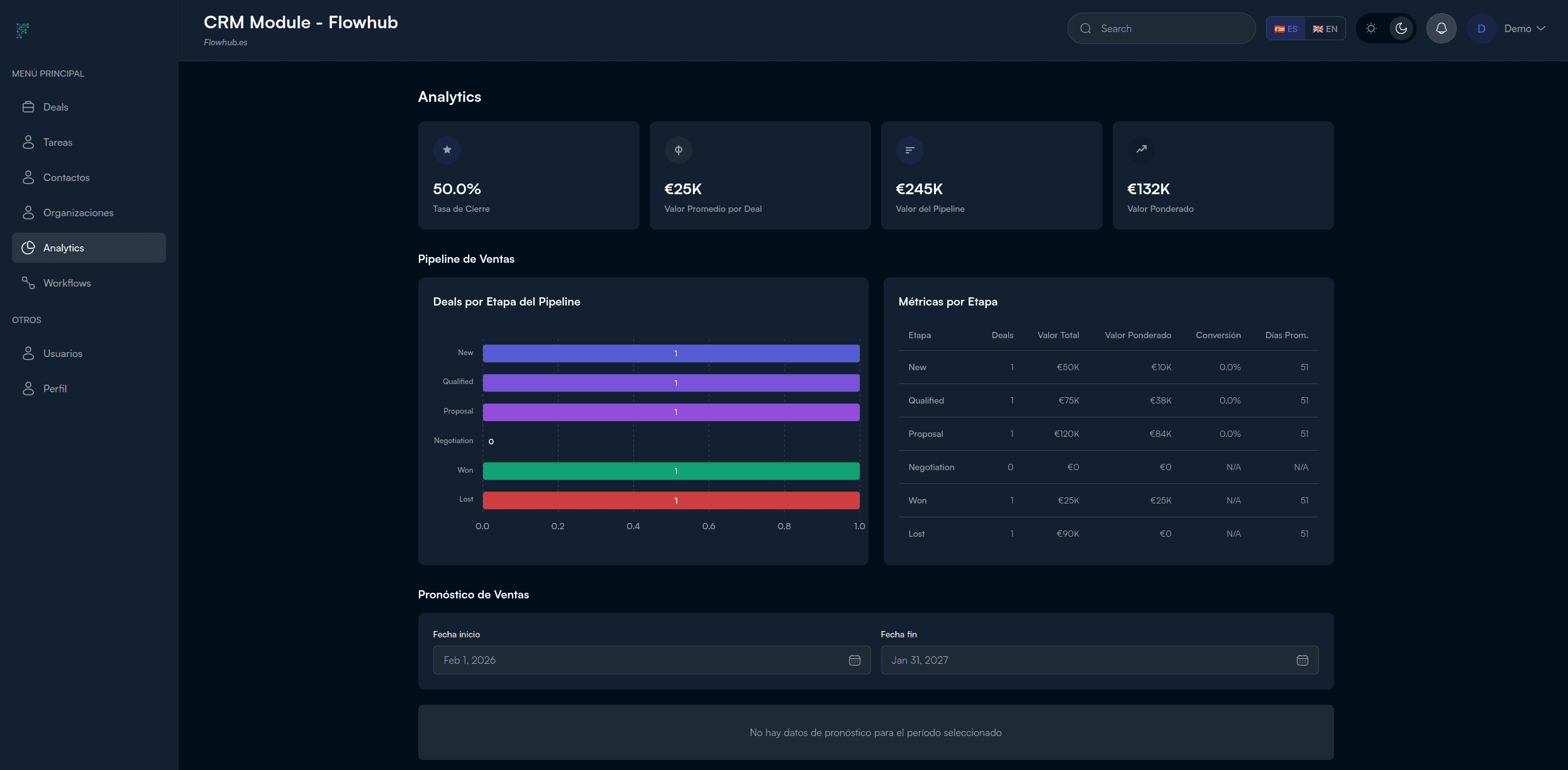FlowHub CRM – CRM Application screenshot