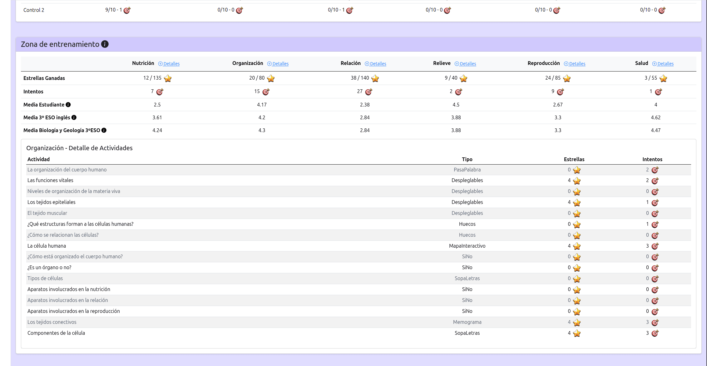 NeoDogma Panel – Gestión Docente y Analítica screenshot